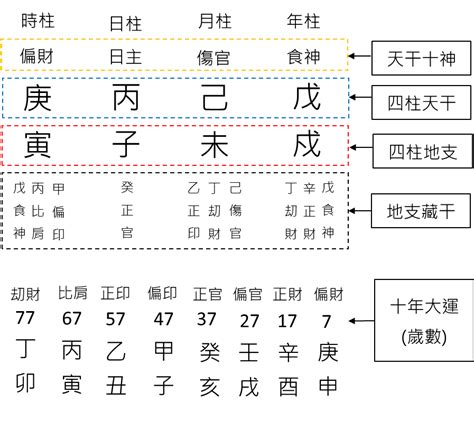 八字四柱怎麼看|簡易八字入門教學，話你知四柱怎麼算 